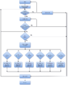 CMPE243 F16 SnF Flowchart.png