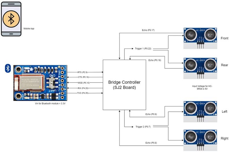 File:Bridge controller connection.jpg