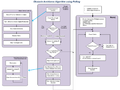 RobotSoftwareDiagram polling.bmp