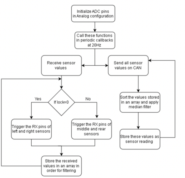 File:TZSensorflow.png