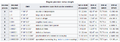 Cmpe243 F16 Titians Geo Decimal Degree Table.png