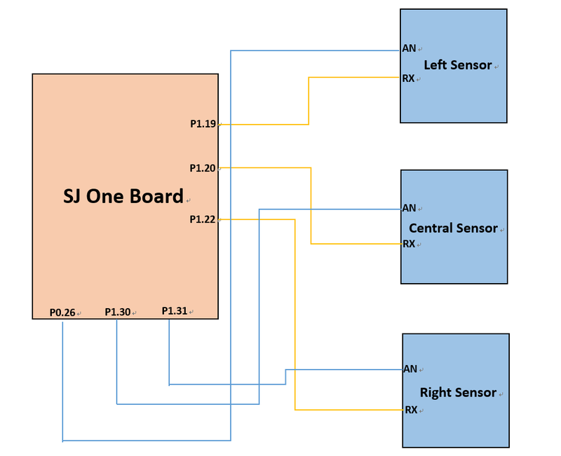 Hardware Interface