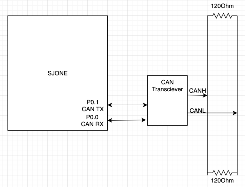 File:CMPE243 S19 ZEUS BLOCKMASTER.png