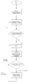 CmpE244 S18 HandGesture Flowchart New.png