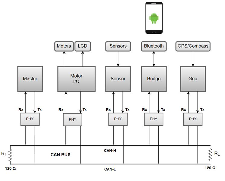 File:Cmpe243 F15 Undergrads System-Comm.png