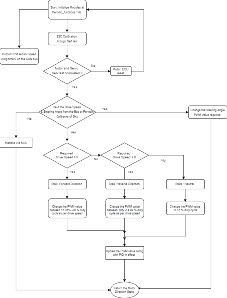 File:Flowchart silver.drawio.png