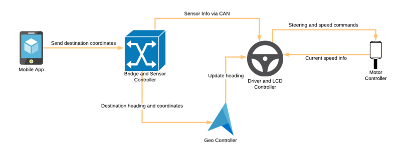 File:Copy of Nimble Flowchart.png