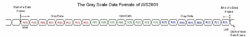 File:WS2801 input format.jpg