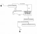 Cmpe243 F16 T2 Acitvity Diagram For Board.png