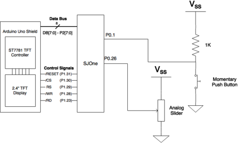 CMPE244 S17 RemoteControlDiagram.png