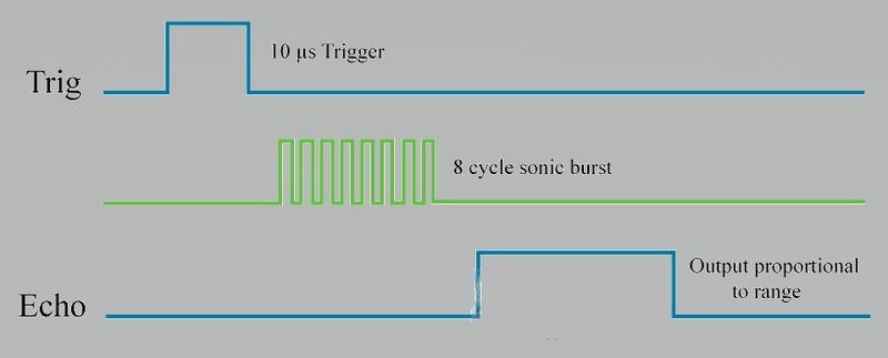 File:Ultrasonic-Sensor-Diagram.jpg