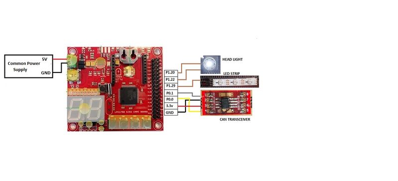 Block diagram of Master controller