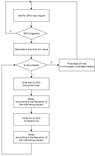 File:SoundAlg.png