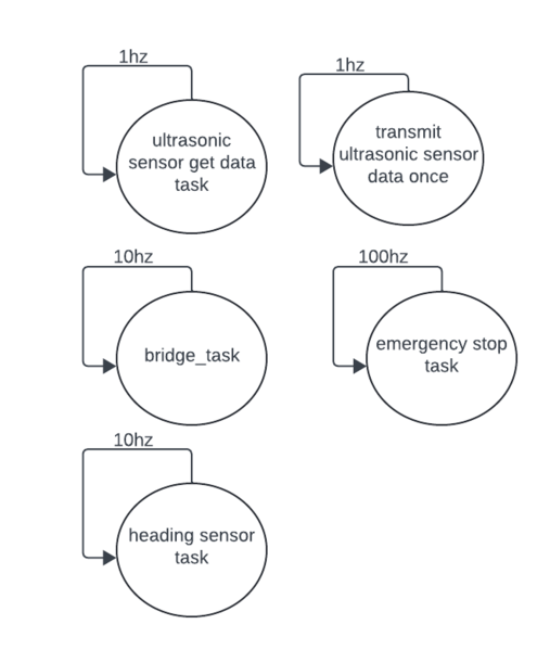 File:Sw design teamx.png