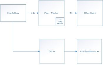 CmpE244 S14 Divine WINd Power Module.jpg