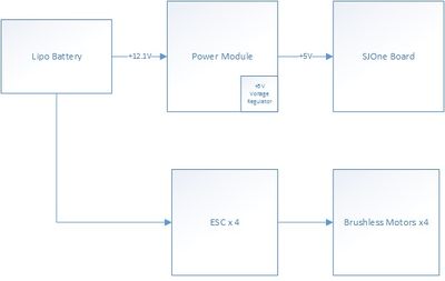 CmpE244 S14 Divine WINd Power Module.jpg