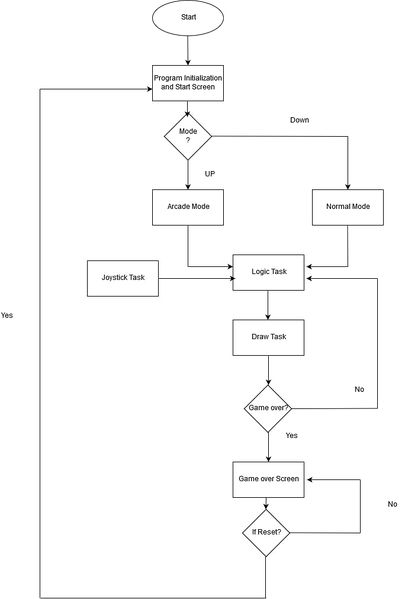 File:Game flow.jpg