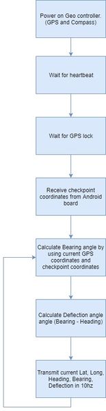 File:Geo software flowchart.jpg