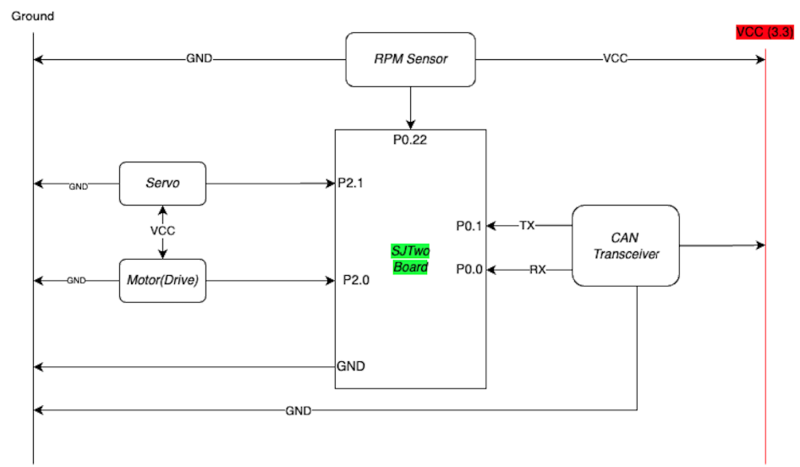 File:Motor pinouts Hardware.png