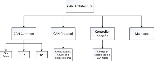 CAN architecture.jpg