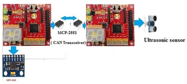 CMPE244 S14 DA CAN Interfacing.jpg