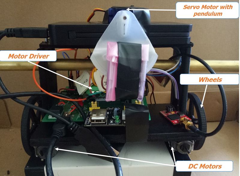 File:CmpE244 S17 SpheroDroid Bot motors hardware design.JPG