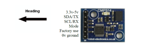 Cmps14 pinOut Heading.PNG