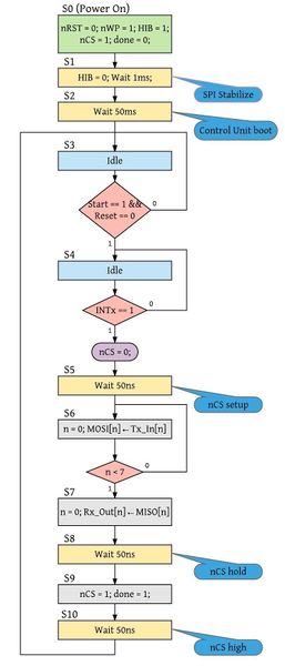 File:146ASM-Page1.jpeg
