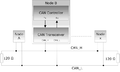 CMPE 243 S19 LF CAN HW.png