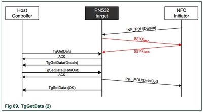 CmpE146 S14 NFCLocker GetData.jpg