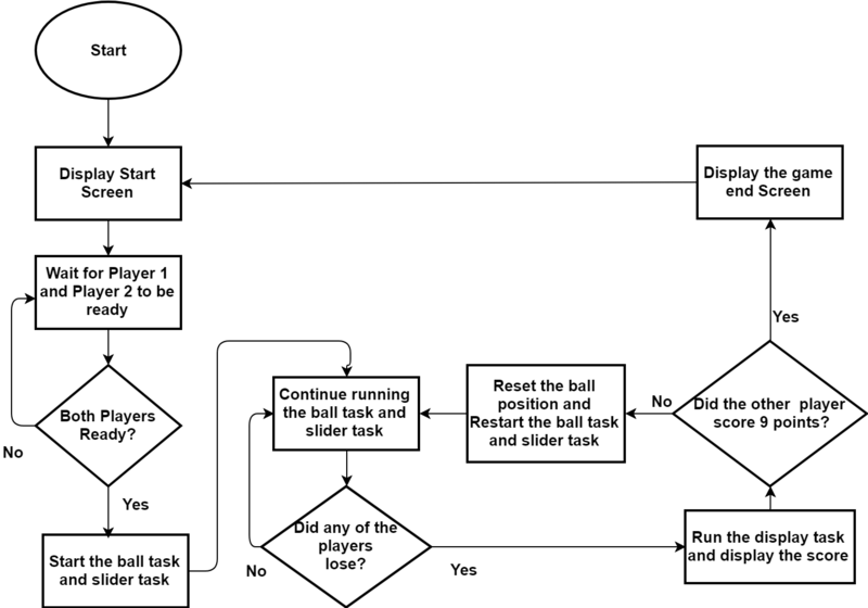 File:GameFlowChat.png
