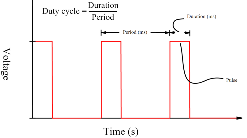 Thomas quad PWM diagram.PNG