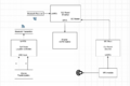 AW block diagram1.png