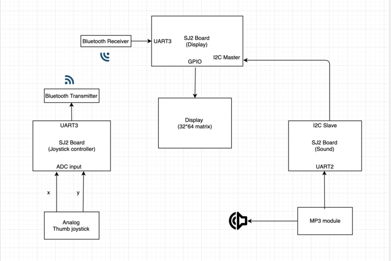 File:AW block diagram1.png