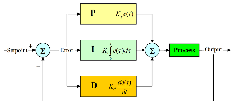 File:CMPE244 S17 SkyKnight PIDController.png