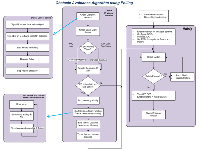 File:Obstacle SoftwareDiagram polling.bmp
