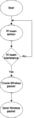 CMPE 146 F16 NotifyBox software flow 1.png