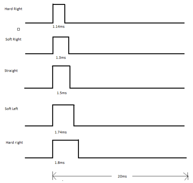 File:CmpE243 F16 Kasper Servo PWM.PNG