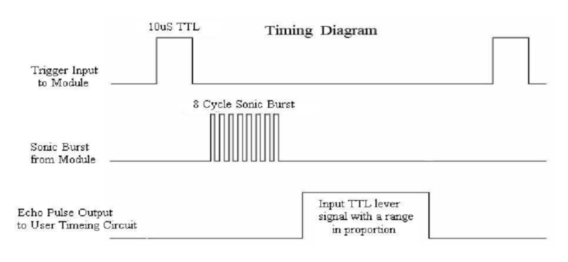 File:Mystery Sensor Timing.png