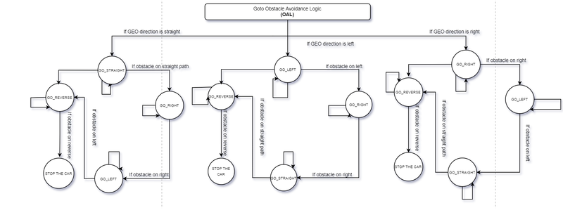 File:ObstacleAvoidanceDriverNode.png