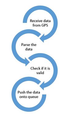 F15 Fury GEO Controller gps flowchart.jpg