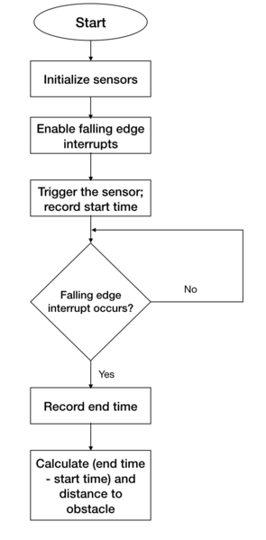 243 imp flowchart.png