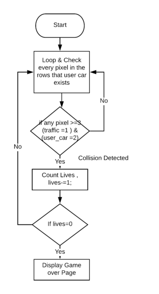 File:CMPE244 S18 collisionflow.png
