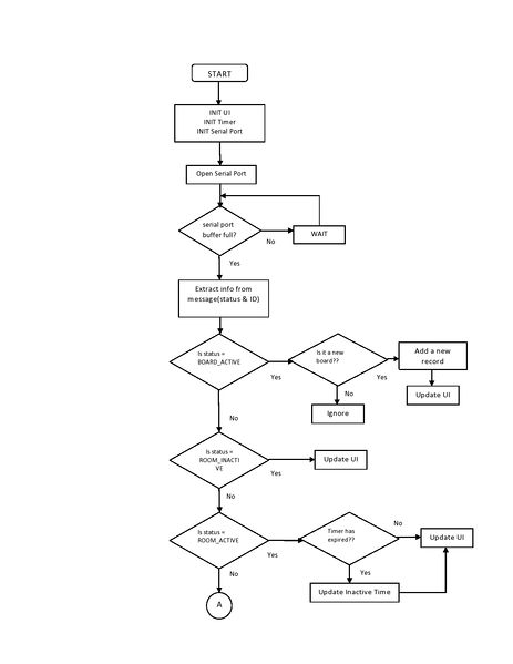 File:S15 244 Gr7 flow1.jpg