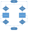 CMPE244 S15 TEAM2 Android FlowChart.png