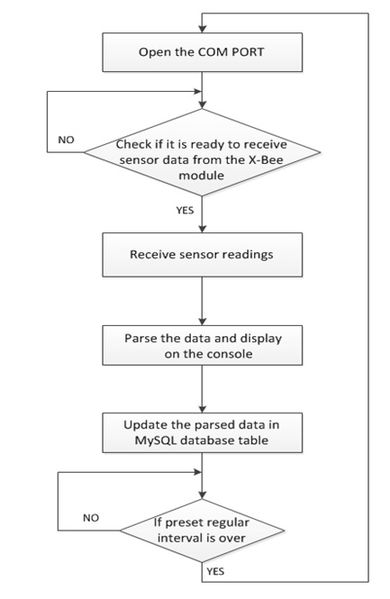 File:CmpE146 F12 UWHMS Software-flowchart.jpg