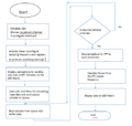 AudioVisualizerFlowDiagram1.png