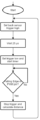 CMPE243 F16 Titans Sensor Left Back sensor trigger flowchart.png