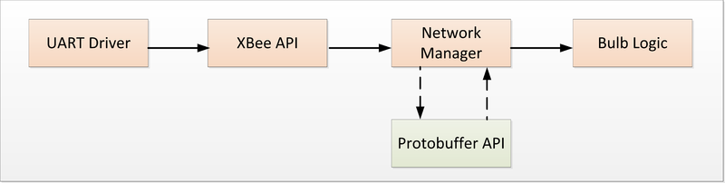 File:CmpE146 F12 T2 siMsgPath.png