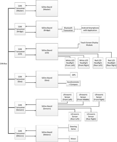File:CmpE243 F14 TeamUndergrad OverallHWDesign.jpg